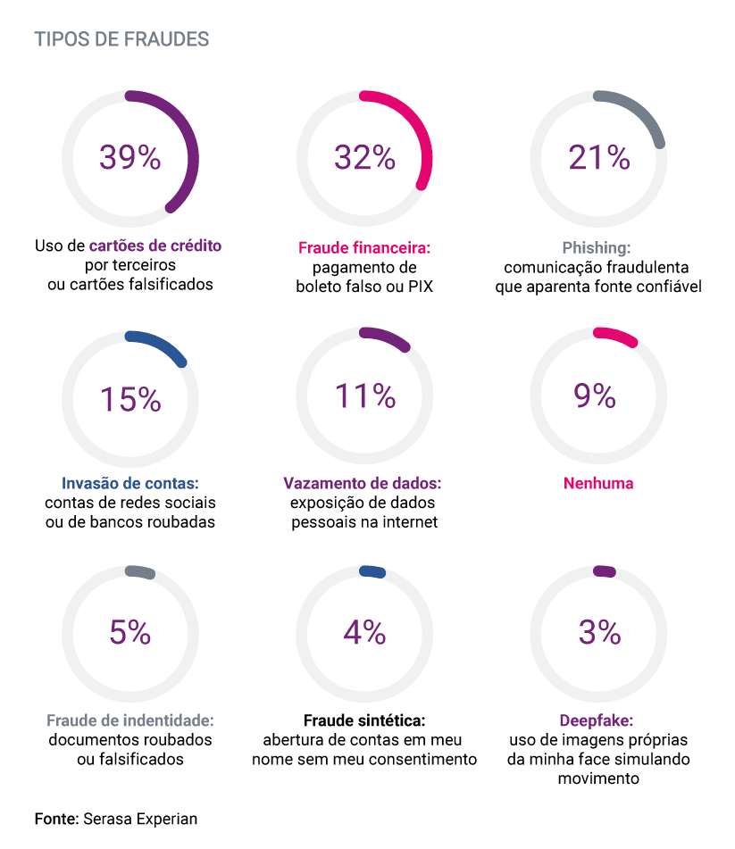 unnamed ECommerce Update